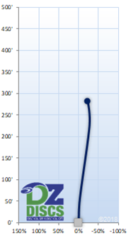 Innova Wombat Flight Chart