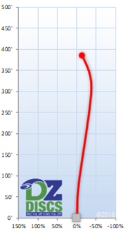 Discmania TD Flight Chart