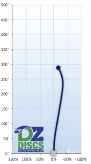Axiom Theory Flight Chart