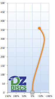 Innova Archangel Flight Chart