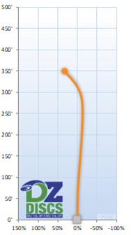 Dynamic Discs Thief Flight Chart