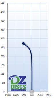 Dynamic Discs Suspect Concave Flight Chart