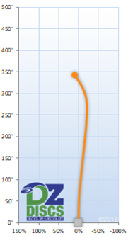 Axiom Crave Flight Chart