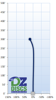 Innova Atlas Flight Chart