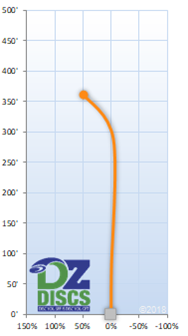 Westside Stag Flight Chart