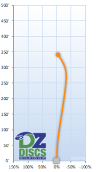 Millennium Polaris LS Flight Chart