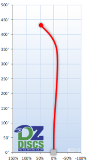 Millennium Scorpius Flight Chart