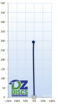 Innova Mako3 Flight Chart