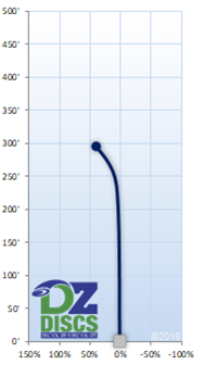 Innova Shark3 Flight Chart
