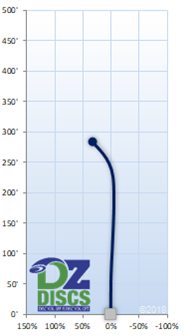 Innova Shark Flight Chart