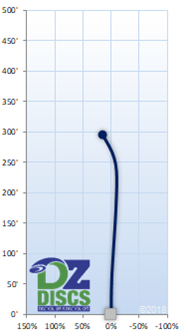 Innova Spider Flight Chart