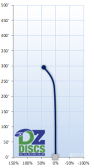 Innova Cro Flight Chart