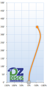 MVP Signal Flight Chart