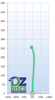 MVP Atom Flight Chart