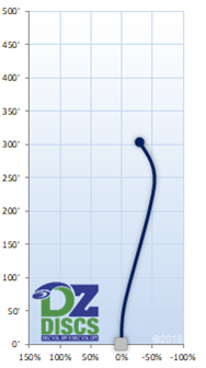 Innova Stingray Flight Chart