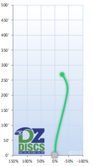 Innova Wedge Flight Chart