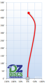Innova Tern Flight Chart