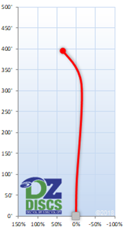 MVP Tesla Flight Chart