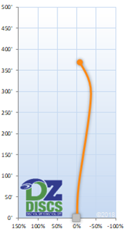 MVP Amp Flight Chart