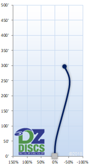 Westside Tursas Flight Chart