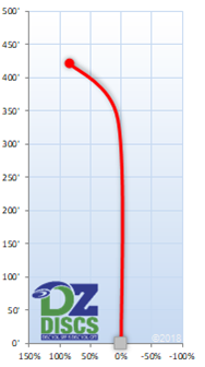Innova Xcaliber Flight Chart
