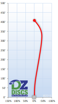 MVP Inertia Flight Chart