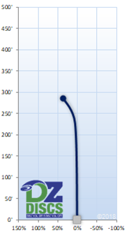 Latitude 64 Pain Flight Chart