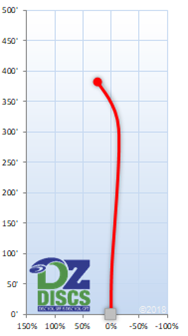 Latitude 64 Striker Flight Chart