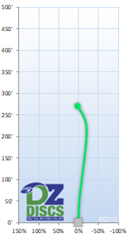 Latitude 64 Spike Flight Chart
