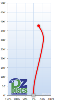 Axiom Virus Flight Chart