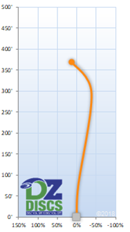 Latitude 64 Vision Flight Chart
