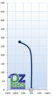 Millennium Taurus Flight Chart