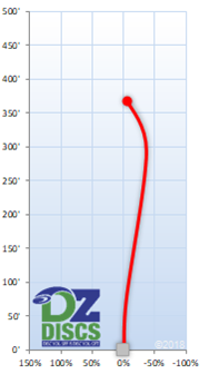 Latitude 64 Fury Flight Chart