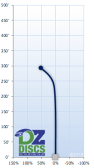MVP Vector Flight Chart