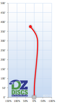 Latitude 64 Saint Flight Chart