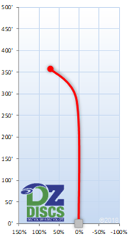 Latitude 64 Saint Pro Flight Chart