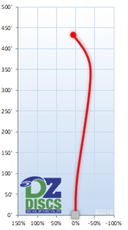 Innova Wahoo Flight Chart