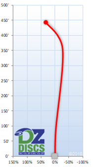 Latitude 64 Havoc Flight Chart
