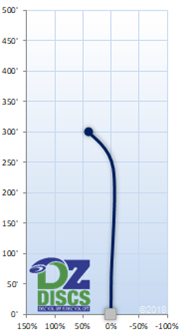 Latitude 64 Mace Flight Chart