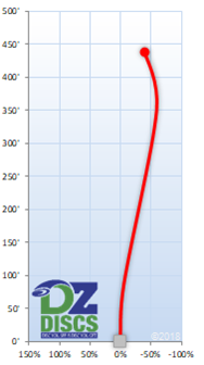 Axiom Tenacity Flight Chart