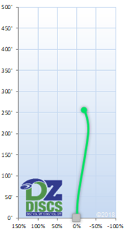 Westside Swan 2 Flight Chart