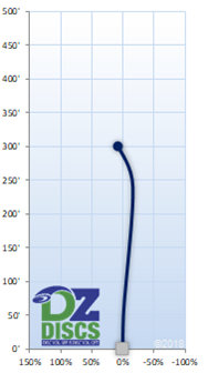 Latitude 64 Core Flight Chart