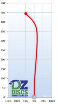 Innova Boss Flight Chart