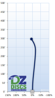 MVP Axis Flight Chart