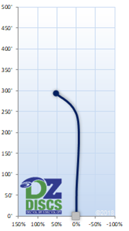 Innova Roc3 Flight Chart