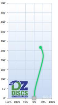 Latitude 64 Ruby Flight Chart