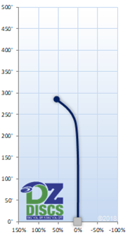 Innova Roc Flight Chart