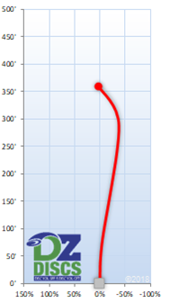Innova Dragon Flight Chart