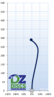 Innova Cobra Flight Chart