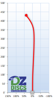Westside Sword Flight Chart